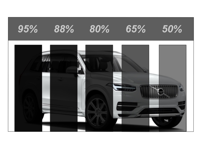 How Fast Can I Tint a Car With a Pre Cut Tint Kit 